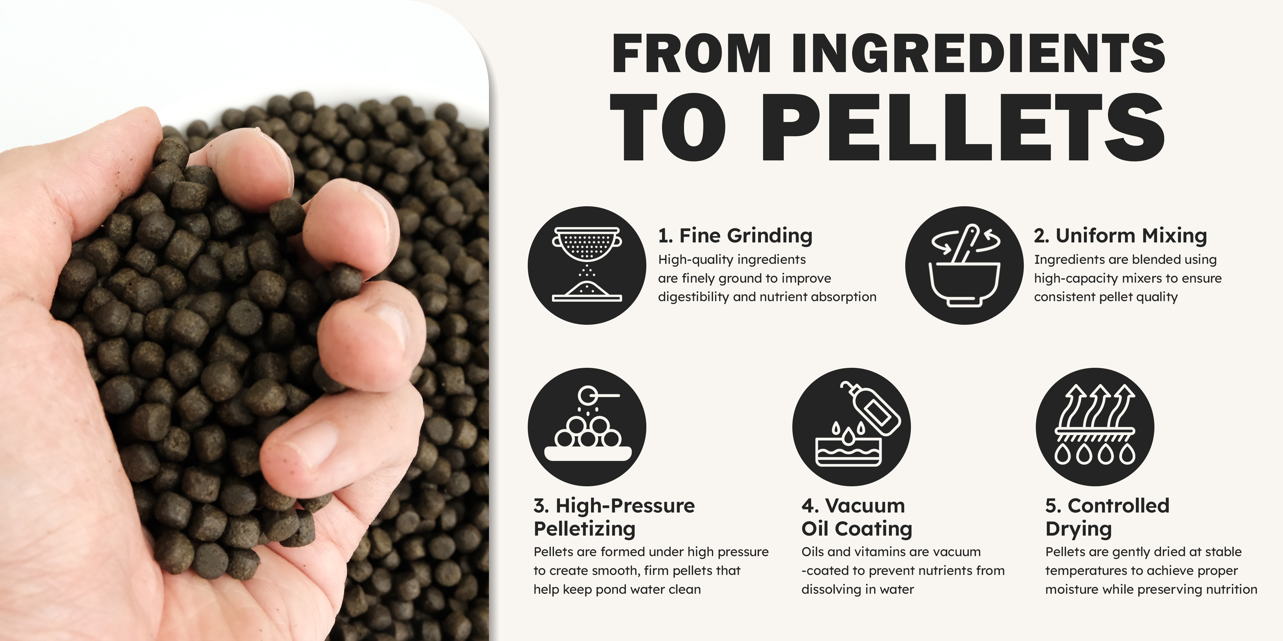 From Ingredients to Pellets - Haruto production process